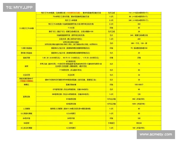 魔兽世界工作室:代练升级之道 魔兽世界工作室:代练升级之道