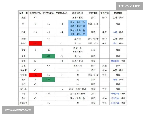魔兽世界怀旧服:宠物技能学习秘籍 魔兽世界怀旧服:宠物技能学习秘籍